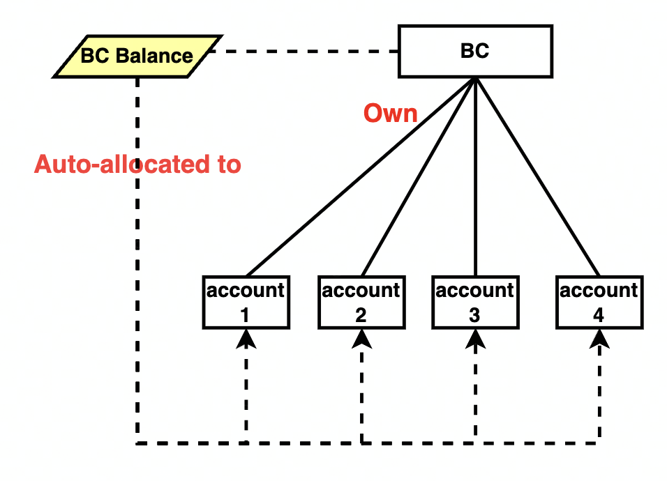 What's the difference between Live and Assigned HW modes? – Help Center