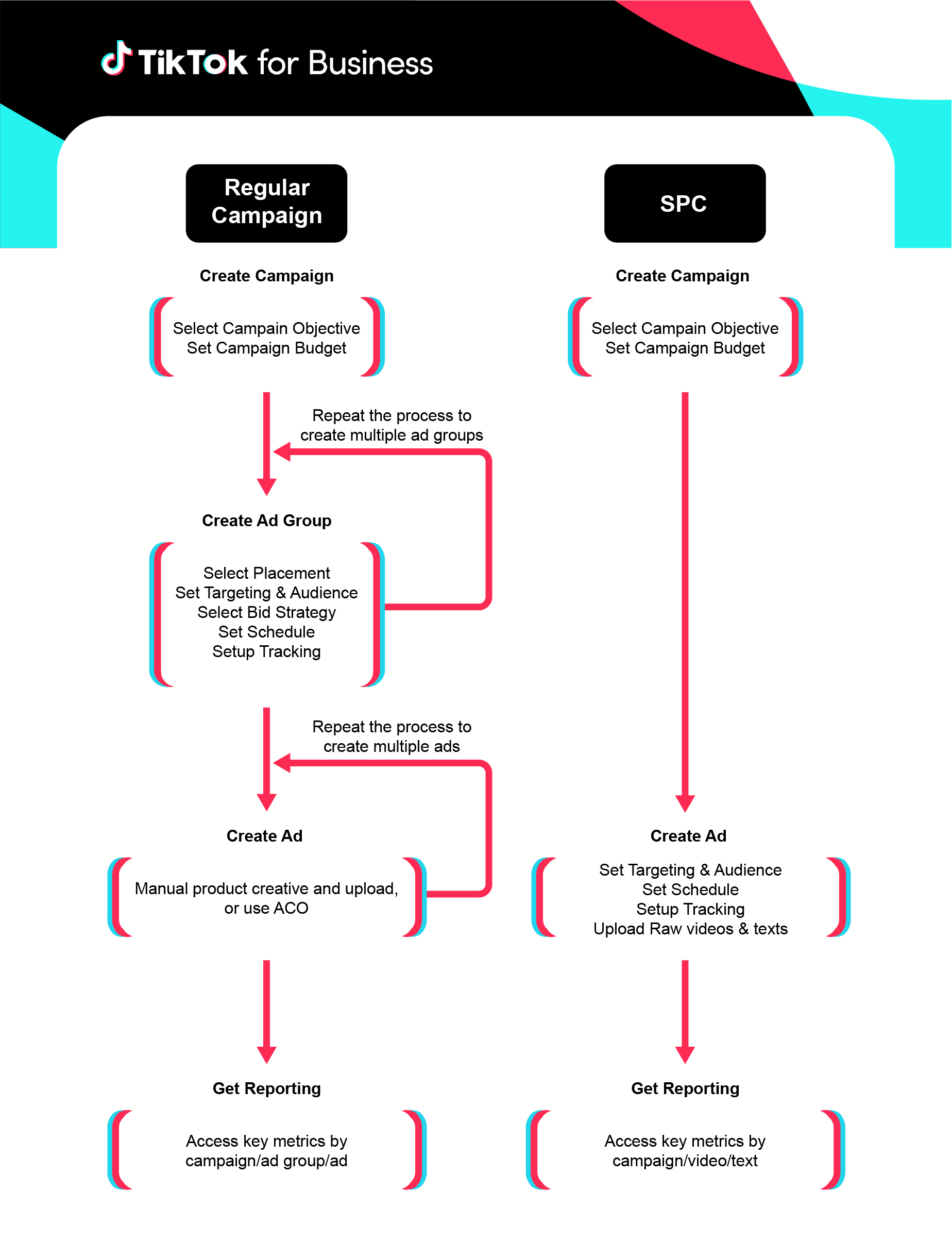 https://lf16-cognition-tos.ibytedtos.com/obj/cognition-sg-public/attachment_73c049e794334937912957a77bc01431.png