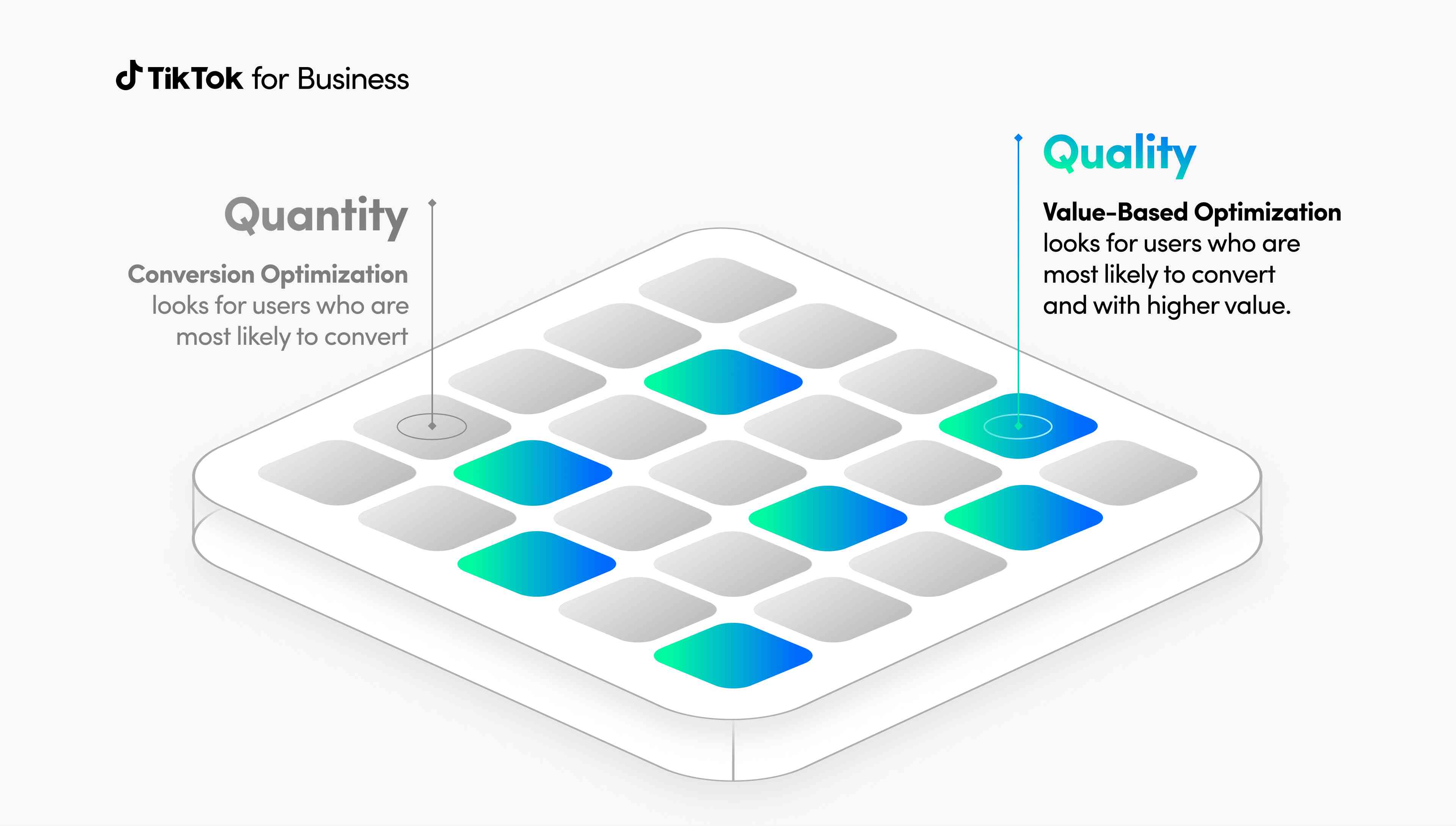 Value-Based Optimization Web