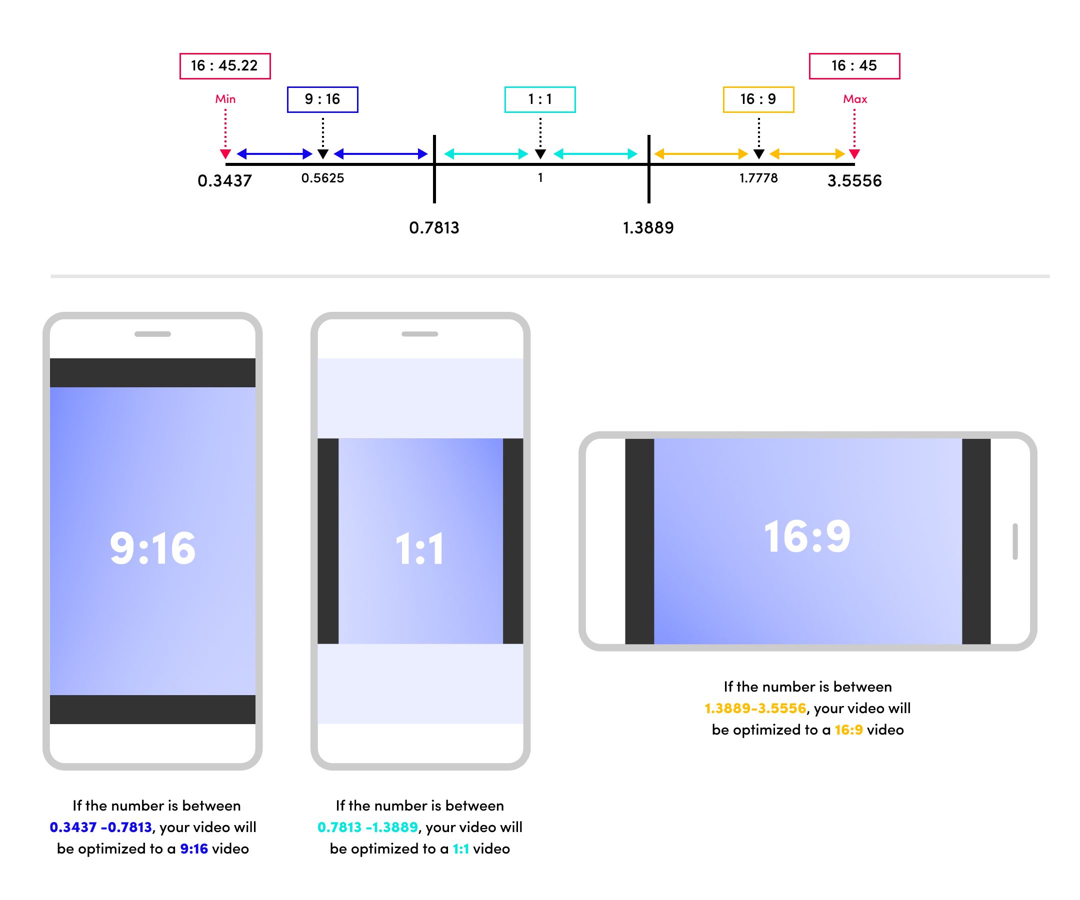 Intelligent Optimization Tool TikTok Ads Manager