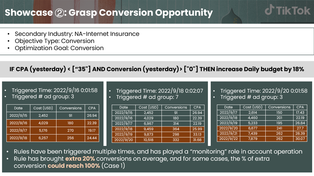自动化规则的最佳实践