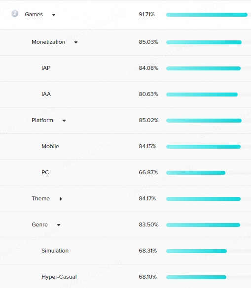 受众分析常见问题解答