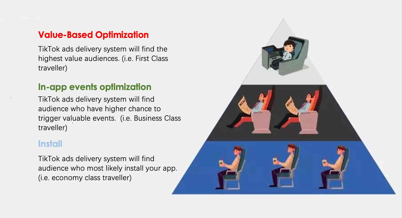 Value-Based Optimization for App-JPG