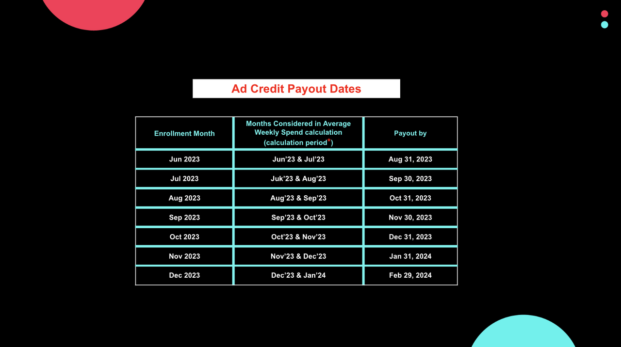 广告抵用金付款日期 PNG